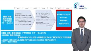 住宅産業界ロードマップ解説