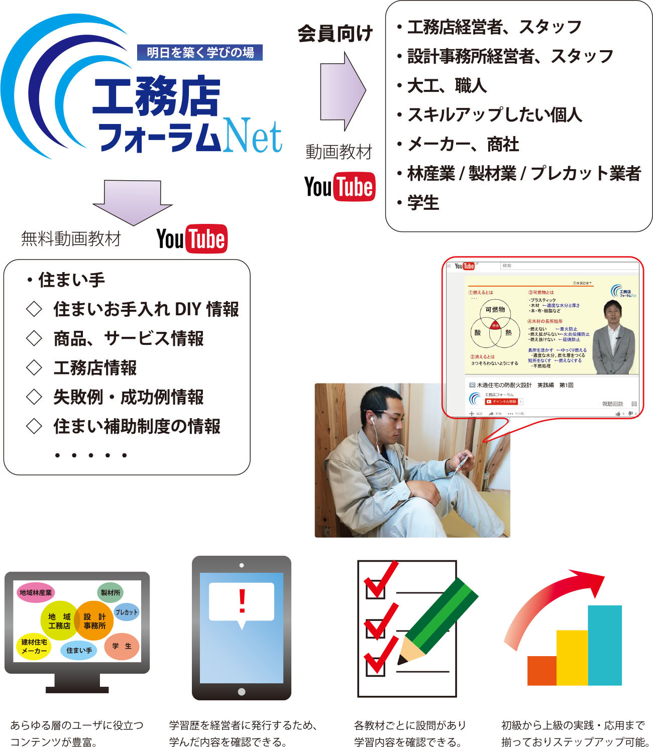 工務店フォーラム®Netイメージ