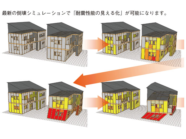 wallstatのシミュレーション